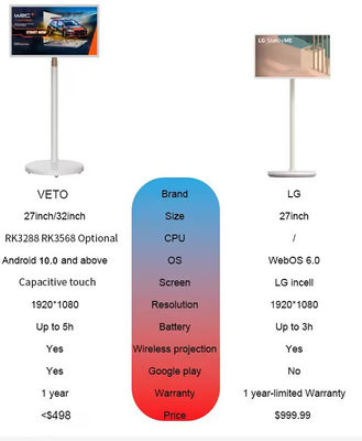 Kualitas 32 Inch Android 12 Stand By Me Touch Screen Android TV Dengan Baterai Stand WIFI pabrik